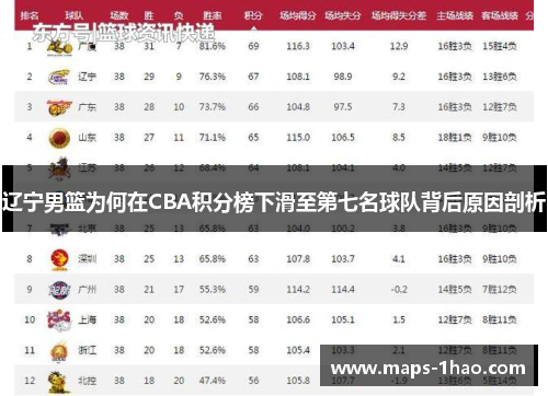 辽宁男篮为何在CBA积分榜下滑至第七名球队背后原因剖析